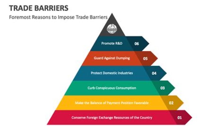Does Sudan have trade barriers?
