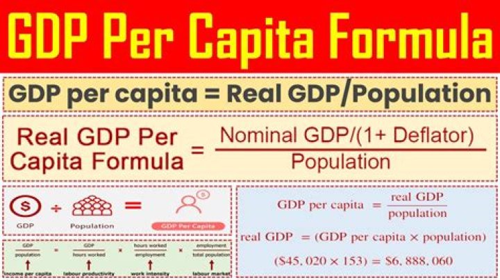 How do you calculate doubling GDP per capita?