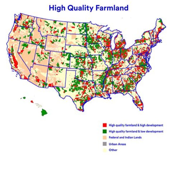 How does farmland help the economy?