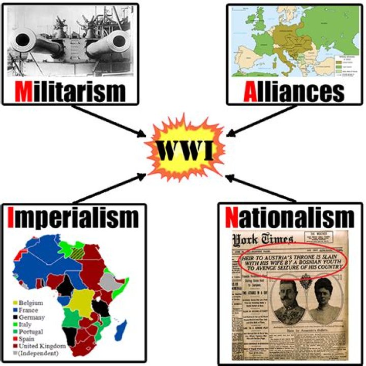 How were economic competition and imperialism causes of World war?