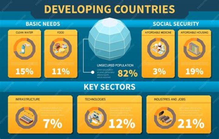 Is Philippines developed or developing country?