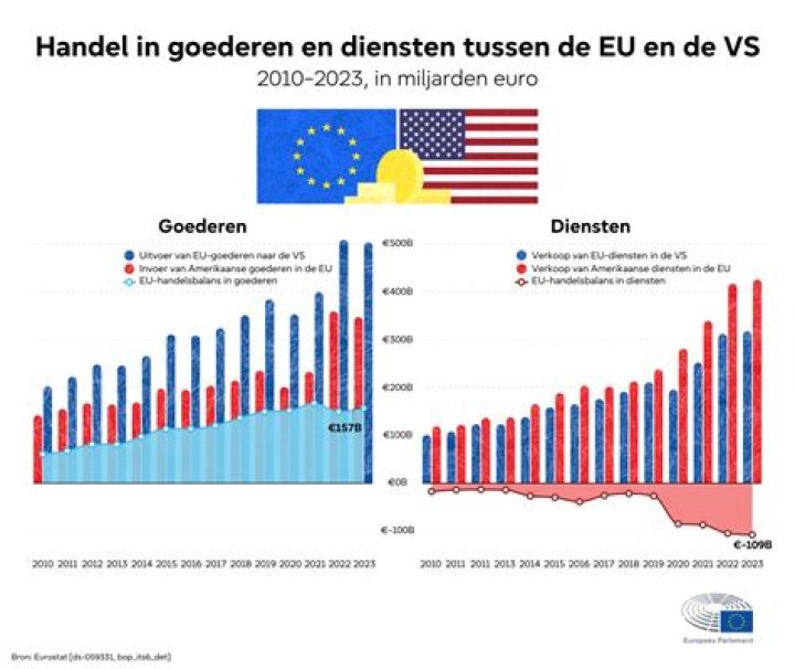 Was the EU successful?