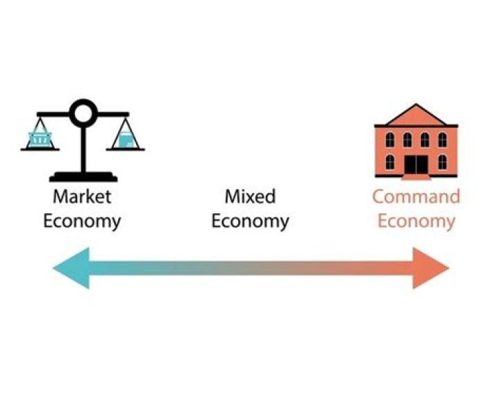 What affects a market economy?