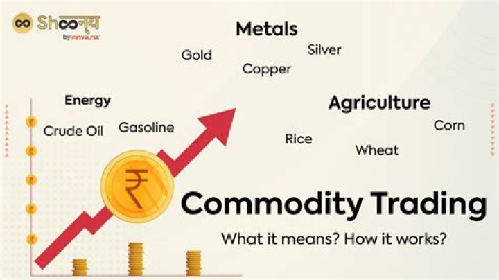 What are modern commodity markets?