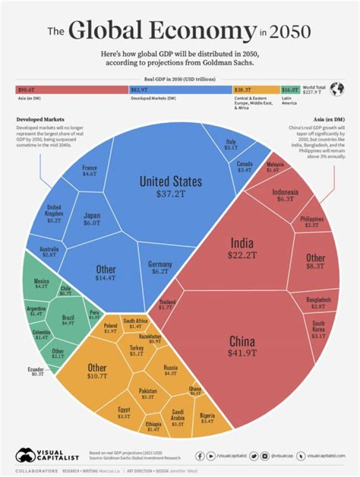 What are the 3 characteristics of a global economy?