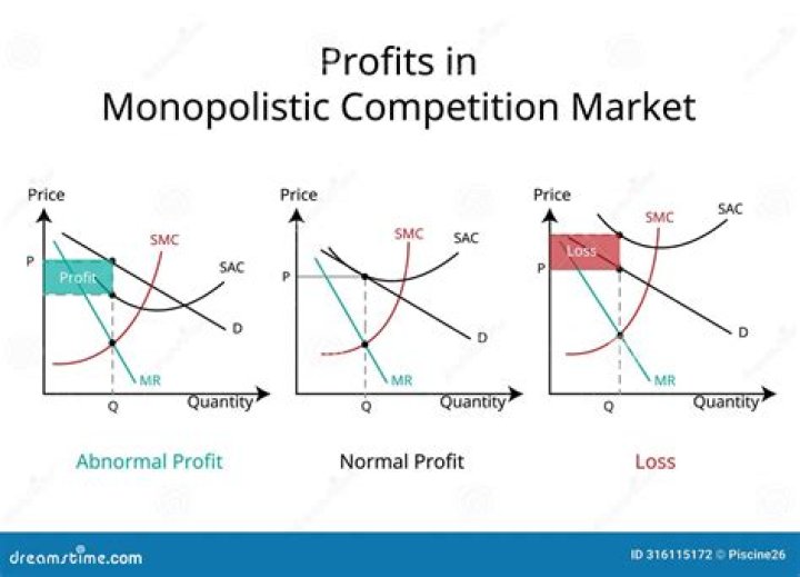 What are the three characteristics of a monopolistically competitive market?