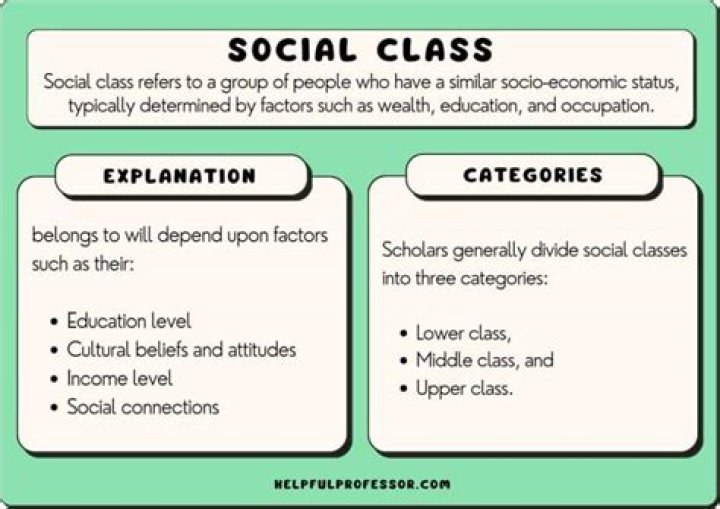 What are three variable Max Weber identified as defining social class?