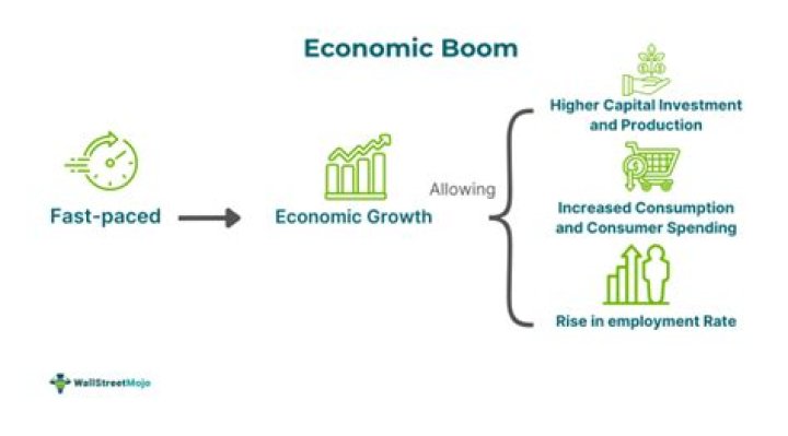 What caused the economic boom?