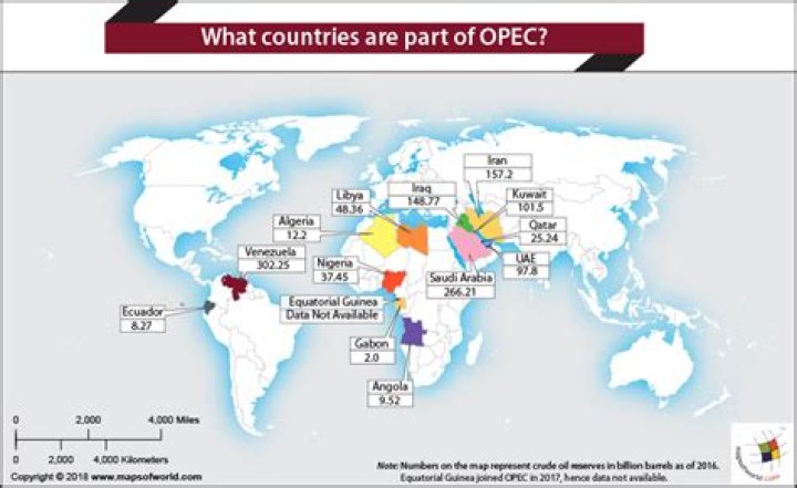What countries are not part of the OPEC?