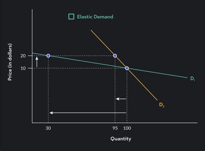 What do points on the demand curve represent?