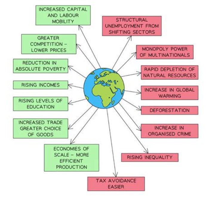 What does destabilize the economy mean?