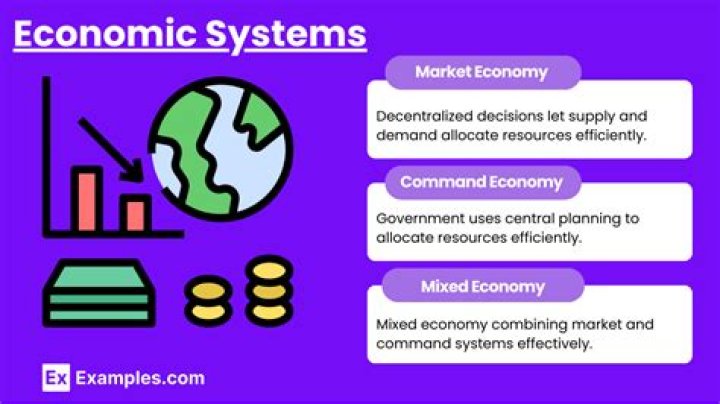 What economic system has trading?