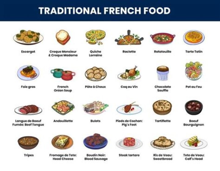 What food did the French bring to America?