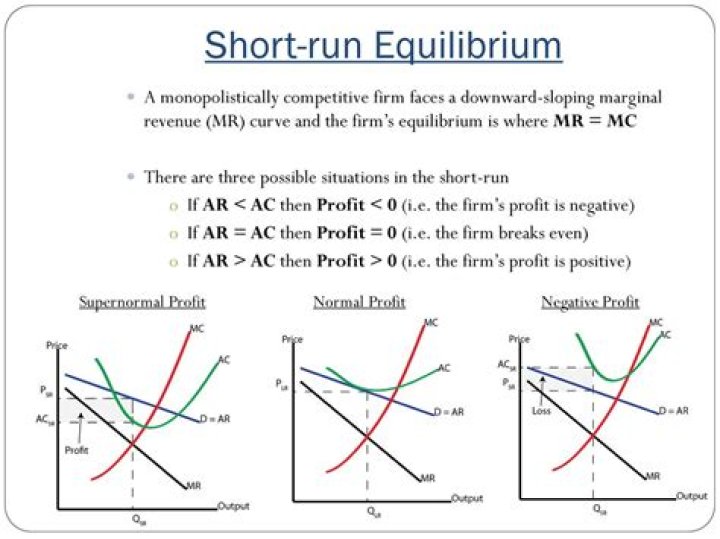 What happens to equilibrium when there is a surplus?