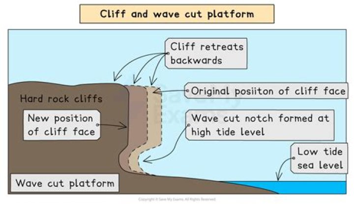 What is a fiscal cliff in simple terms?