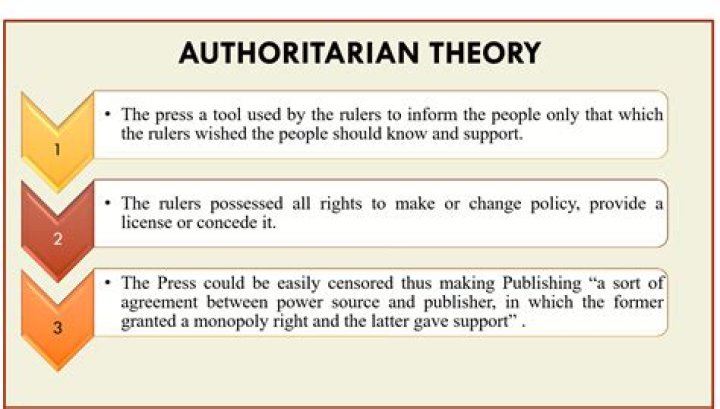 What is an example of authoritarian government?