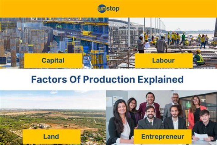 What is an example of factors of production?