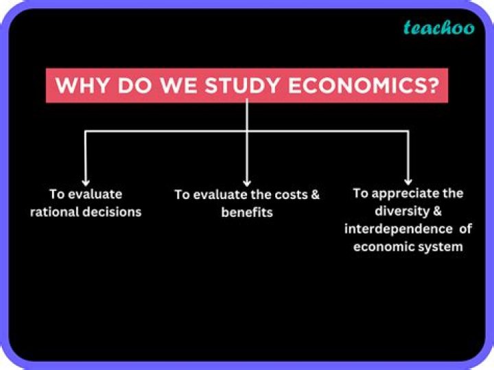What is economics and why is it important what are reasons to study economics?