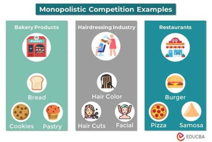 What is monopolistic competitive market?