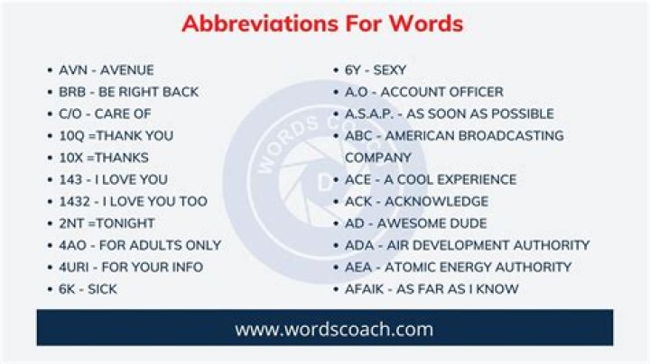 What is the abbreviation of Word?
