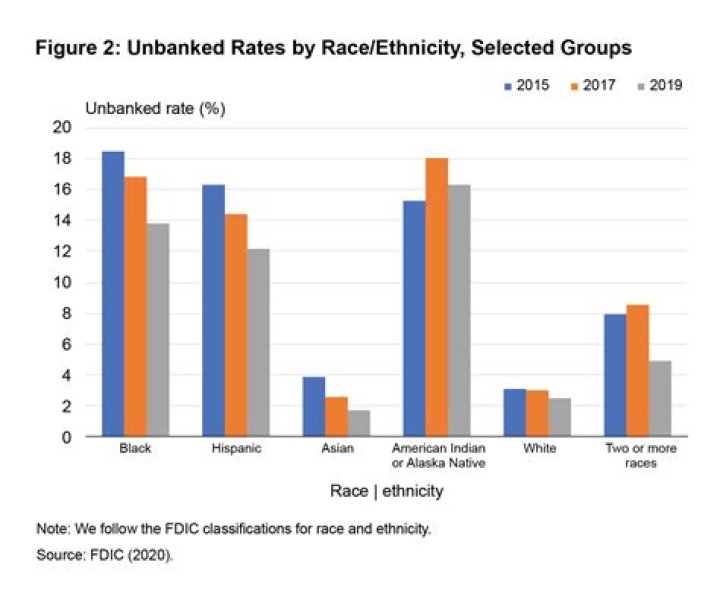 What is the current rate of cement?