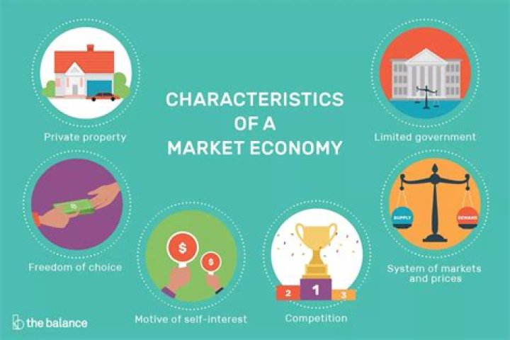 What is the economic definition of market?