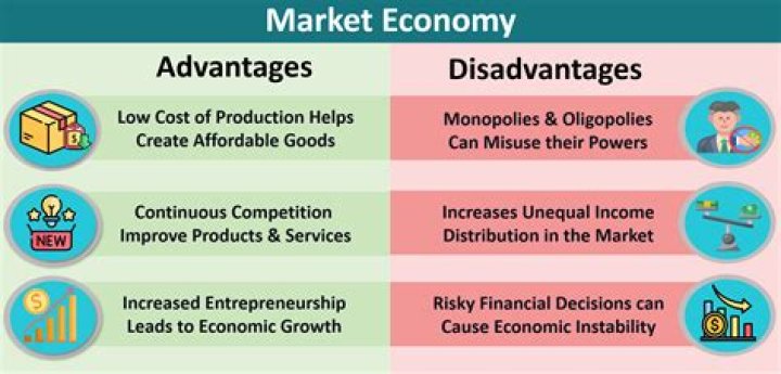 What is the goal in a market economy and economic security?