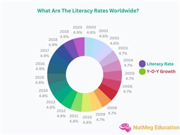 What is the literacy rate of Mexico in 2021?