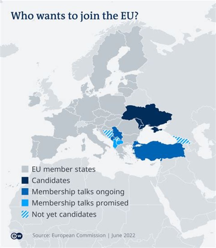 What is the main focus of the European Union?