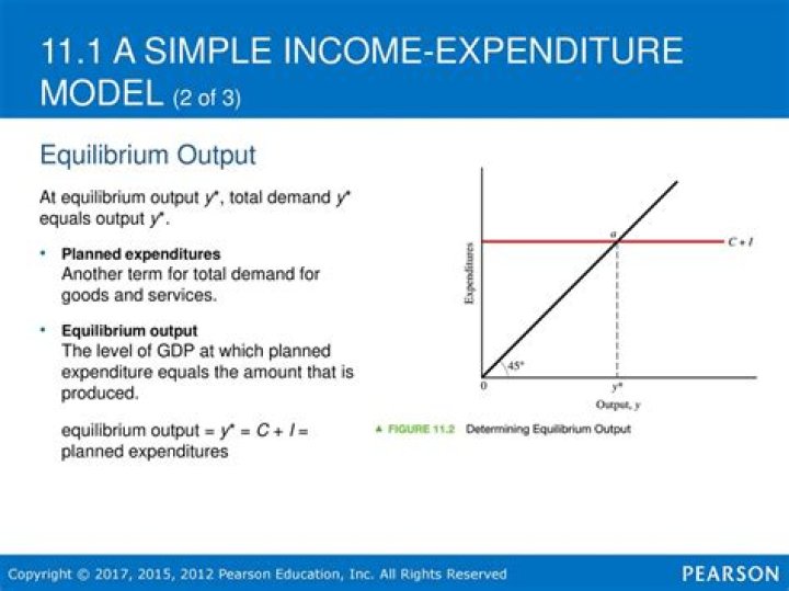 What is the output expenditure model formula?