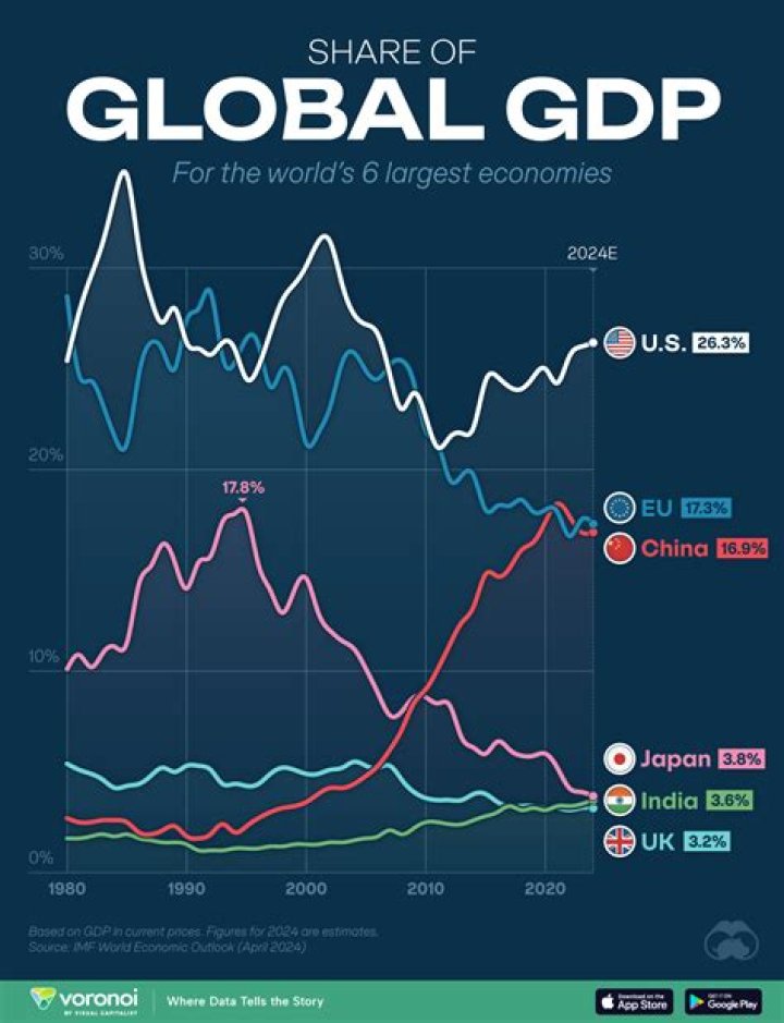 What is the total GDP of Brazil 2020?