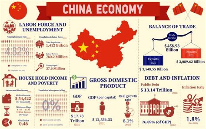What type of economic system does China currently have?