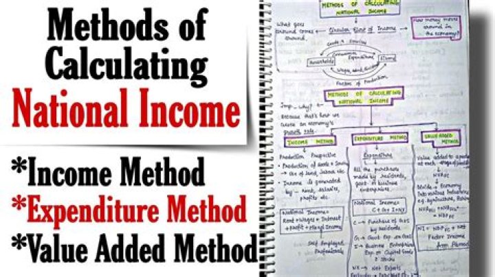 Which method is used in India to calculate national income?