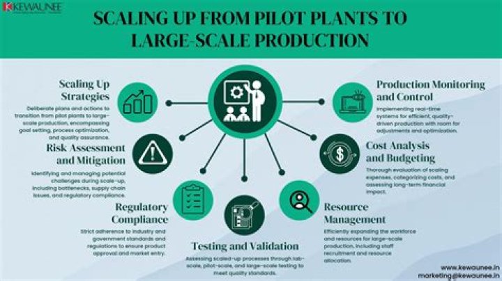 Why is scale of production important?