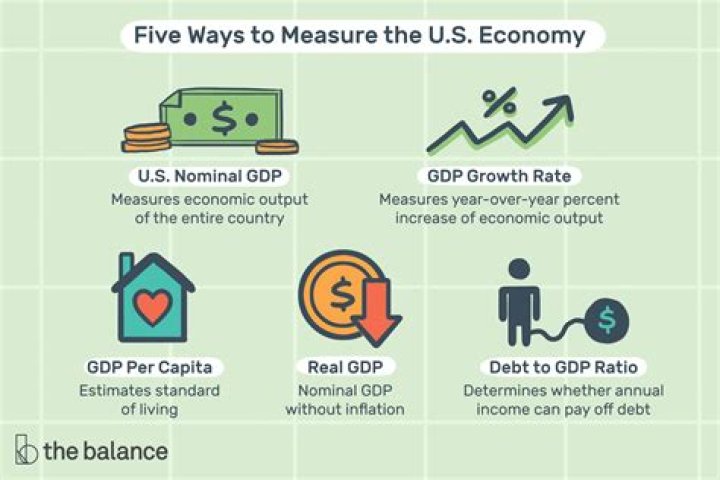 Why is the US economy so important?