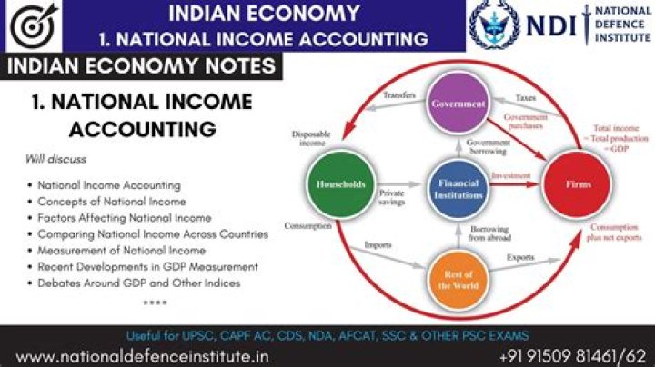 Why national income accounting is not a good measure of material well being?